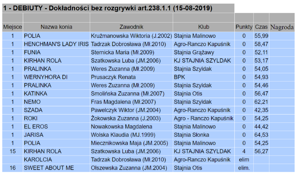 Zawody konne w skokach przez przeszkody [zdjęcia, film]