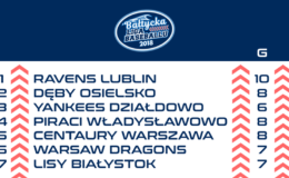 „Yankeesi Działdowo” pokonali „Demony Miejska Górka”. Zmierzają do Extraligi baseballu!