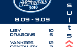 1 liga baseballu i Bałtycka Liga Baseballu. Mecze Yankees Działdowo z Rawą Katowice i Centaurami Warszawa z bilansem 3:1