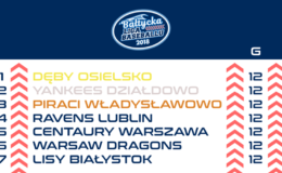 Yankeesi Działdowo wicemistrzem Bałtyckiej Ligi Baseballu i mistrzem 1 ligi w sezonie 2018