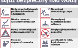 Bądź bezpieczny nad wodą. Komunikat Burmistrza Działdowa