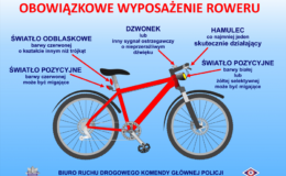 Obowiązkowe wyposażenie roweru