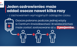 Chorowałeś na COVID-19 i wyzdrowiałeś? Oddaj osocze i pomóż innym