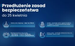19 kwietnia otwarte zostaną żłobki i przedszkola, ale obowiązujące obostrzenia potrwają do 25 kwietnia. Hotele nieczynne do 3 maja włącznie
