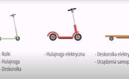 Hulajnogi elektryczne – nowe przepisy