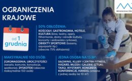 Nowe obostrzenia. Od 1 grudnia zostaje wprowadzany pakiet alertowy