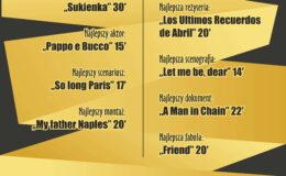 Najlepsze Krótkie Filmy Świata w naszym kinie