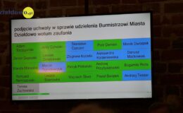 Burmistrz Grzegorz Mrowiński otrzymał votum zaufania i absolutorium