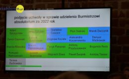 Burmistrz Grzegorz Mrowiński otrzymał votum zaufania i absolutorium