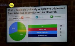 Burmistrz Grzegorz Mrowiński otrzymał votum zaufania i absolutorium