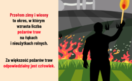 grafika informująca o zagrożeniach związanych z wypalaniem traw