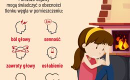 Objawy obecności tlenku węgla w formie infografikiObjawy obecności tlenku węgla w formie infografiki