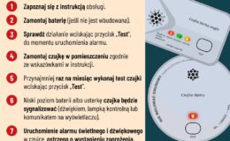 Czujka dymu uratowała życie rodzinie