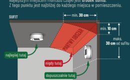 Czujka dymu uratowała życie rodzinie