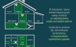 Czujka dymu uratowała życie rodzinie
