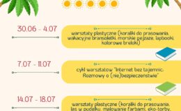 plakat informujący o "Wakacjach w bibliotece"