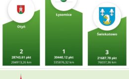 ranking gmin w biorących udział w akcji Aktywne Miasta z uwzględnieniem Działdowa