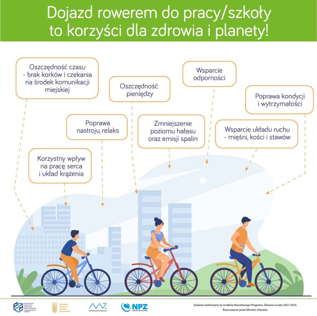 3 czerwca Światowy Dzień roweru - jedź bezpiecznie, przypominają policjanci nfografika przedstawiająca korzyści płynące z jazdy rowerem