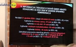 Burmistrz Grzegorz Mrowiński jednogłośnie z votum zaufania i absolutorium