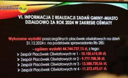 Burmistrz Grzegorz Mrowiński jednogłośnie z votum zaufania i absolutorium