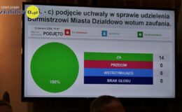 Burmistrz Grzegorz Mrowiński jednogłośnie z votum zaufania i absolutorium