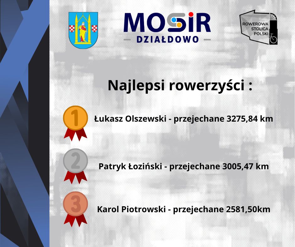 Udany debiut w akcji Rowerowa Stolica Polski