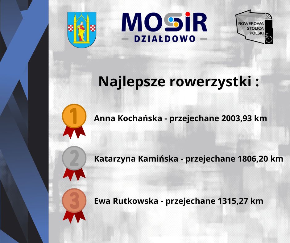 Udany debiut w akcji Rowerowa Stolica Polski