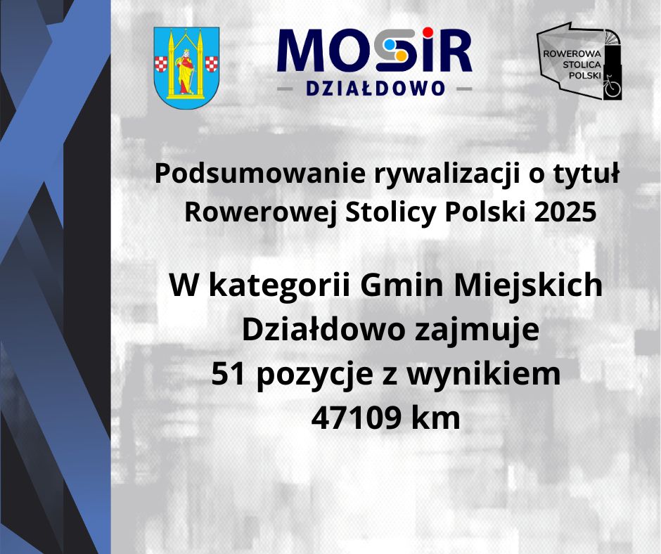 Udany debiut w akcji Rowerowa Stolica Polski infografika przedstawiająca miejsce Działdowa w podsumowaniu rywalizacji Rowerowej Stolicy Polski