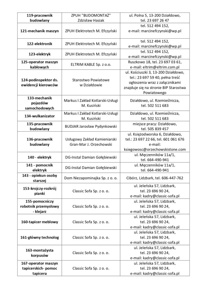 Oferty pracy w powiecie działdowskim