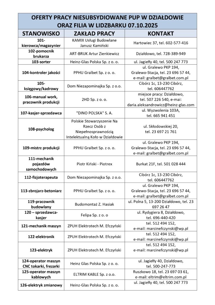 Oferty pracy w powiecie działdowskim