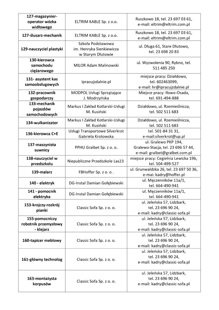 Oferty pracy w powiecie działdowskim