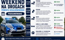 infografika przedstawiająca policyjne podsumowanie weekendu na drogach powiatu działdowskiego