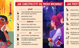 Infografika - Przeczytaj, jak bezpiecznie przetrwać burzę, jak przetrwać upał i jak zabezpieczyć się przed wichurą