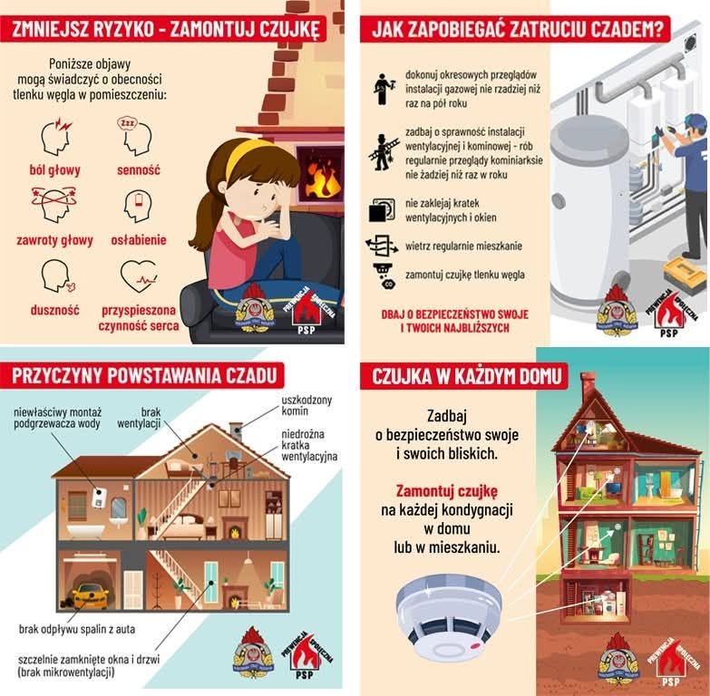 infografika przedstawiająca przyczyny powstawiania czadu, objawy zatrucia, jak zapobiegać zatruciu czadem oraz zalety czujki czadu